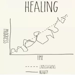 Healing is not linear