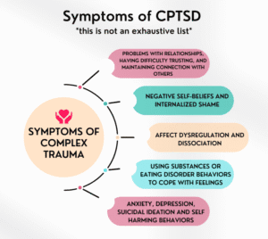 Symptoms of CPTSD